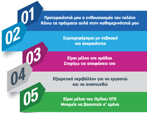 https://atgstaging.cosmote.gr/otegroup_company/about_us/otegroup/corporate_governance/2018/basikes_arxes_final_gr.png